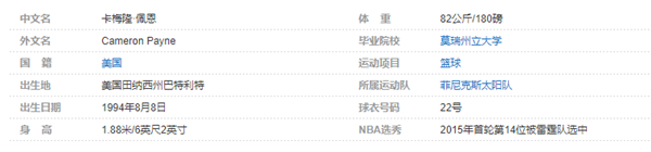 卡梅隆-佩恩个人详细资料简介