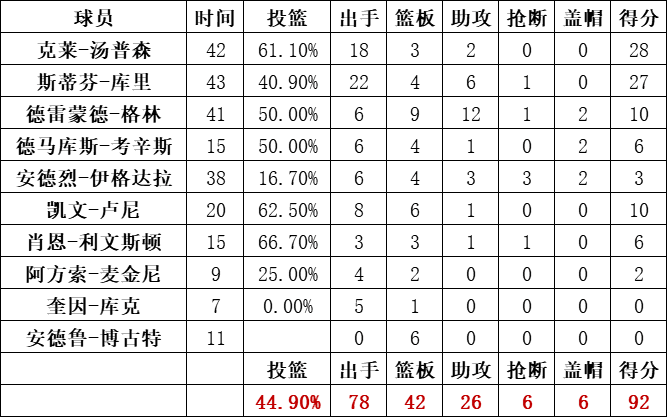 2019年NBA总决赛第四场勇士vs猛龙全场录像