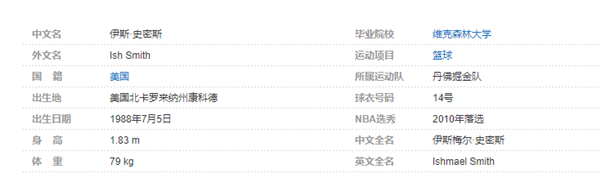 伊斯梅尔-史密斯个人详细资料简介
