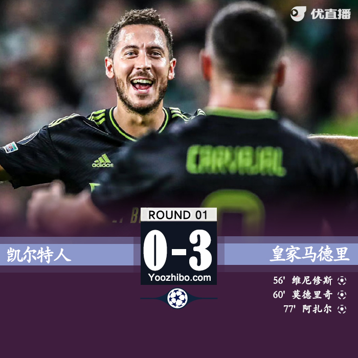 皇马客场3-0轻取凯尔特人