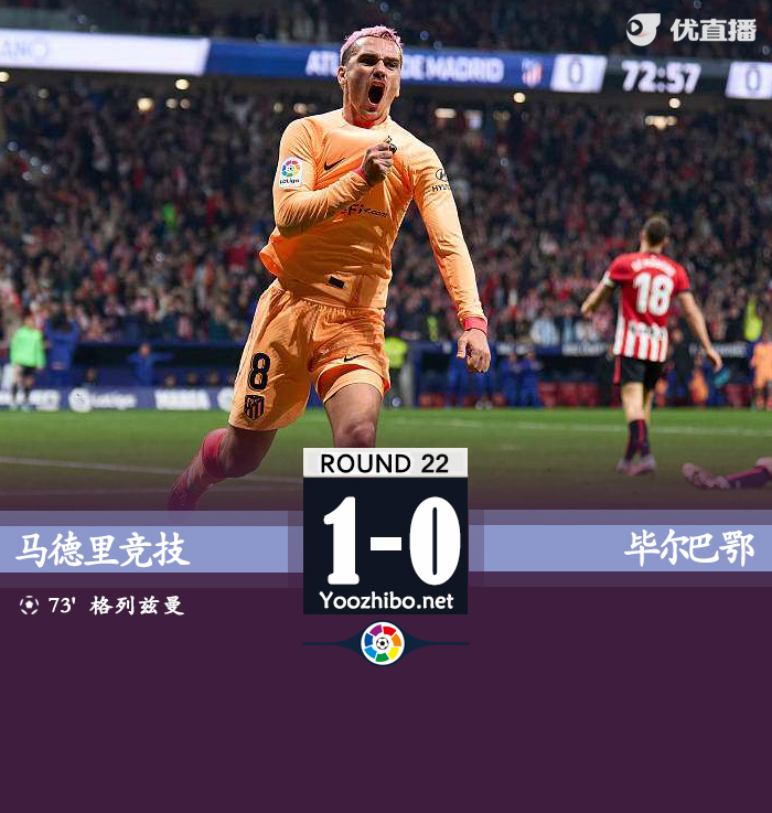 马德里竞技1-0毕尔巴鄂。