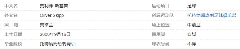 奥利弗-斯基普个人详细资料简介