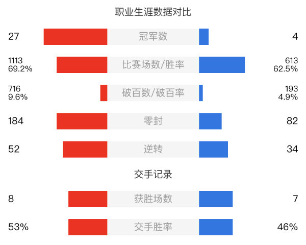 贾德-特鲁姆普vs凯伦-威尔逊赛事前瞻