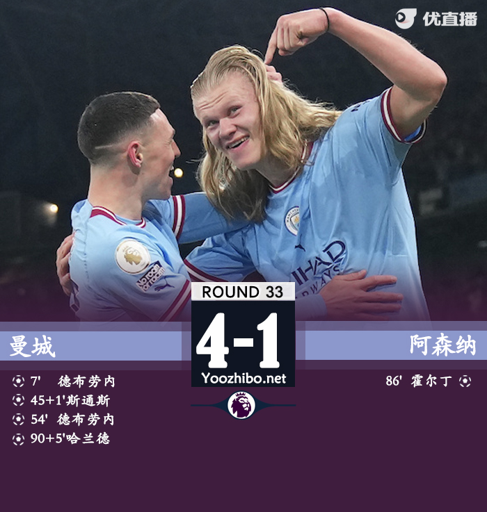 曼城4-1阿森纳