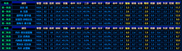 2004-05赛季NBA最佳新秀阵容：霍华德、戈登等的传奇开篇