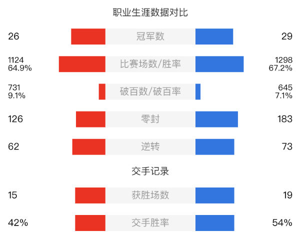 罗伯逊vs塞尔比直播