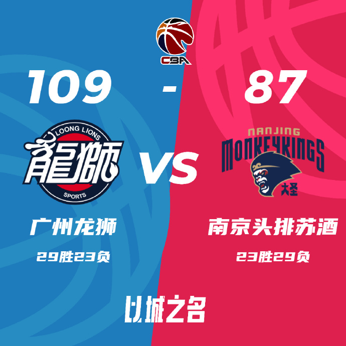 广州109-87战胜同曦 于晓辉25+7 崔永熙9分 王子瑞23+6