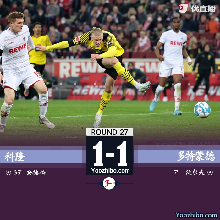  多特1-1科隆  沃尔夫破门哈兰德失单刀 落后<a href=/zuqiuxg/bayern/ target=_blank class=infotextkey>拜仁</a>6分