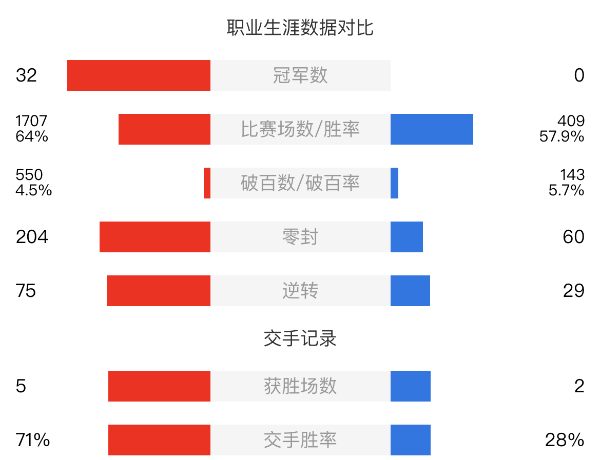 马克-威廉姆斯vs周跃龙赛事前瞻和交手