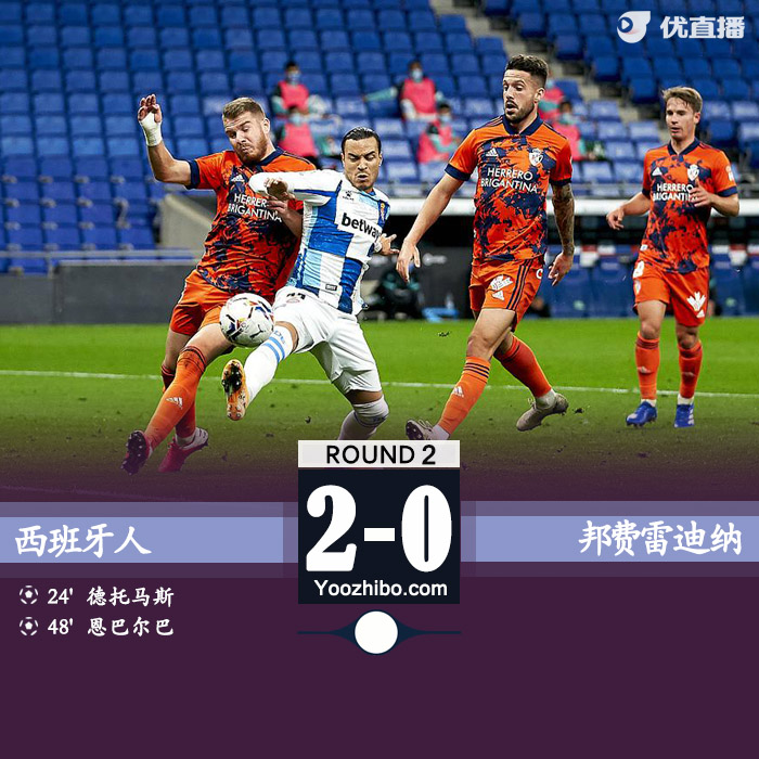 西班牙人2-0完胜继续霸榜