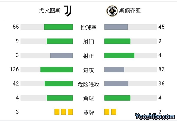 尤文图斯vs斯佩齐亚