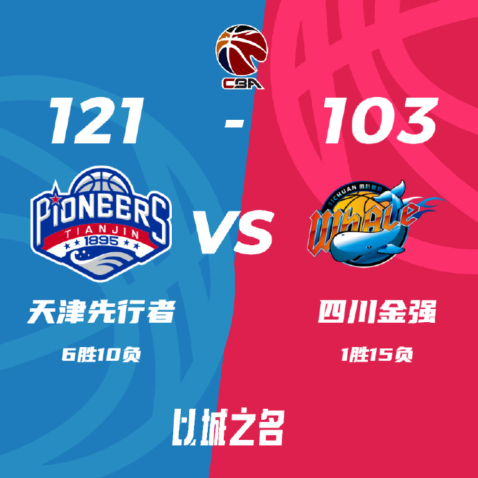 天津121-103击败四川 詹姆斯28+19 时德帅19+8+7 高登41+6+12