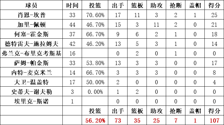 超音速队统计