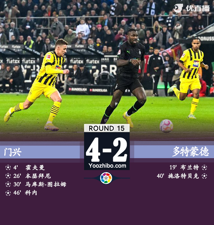 全场比赛结束门兴4-2多特蒙德