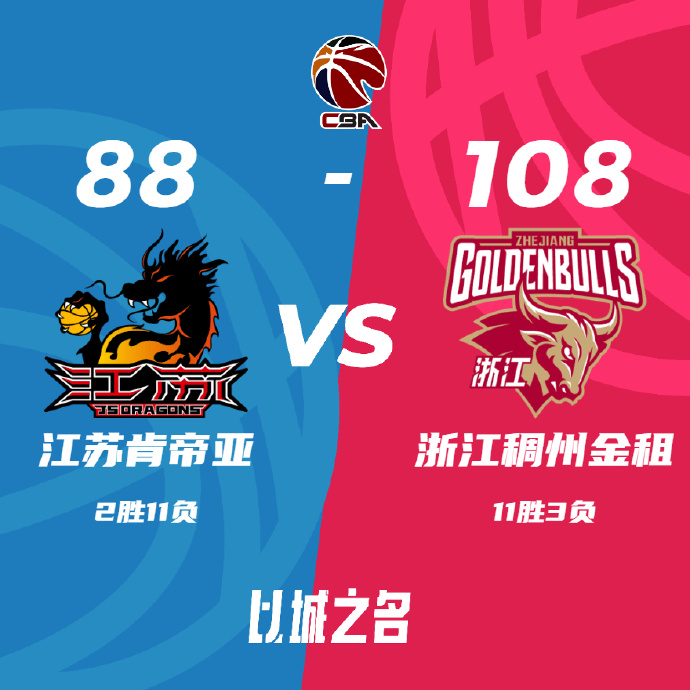 浙江108-88大胜江苏 卡里克-琼斯18分 吴前17+5 卡巴25+13