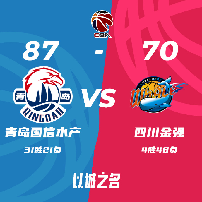 青岛87-70击退四川 杨瀚森7分钟拿2分 程望樊17+5+8