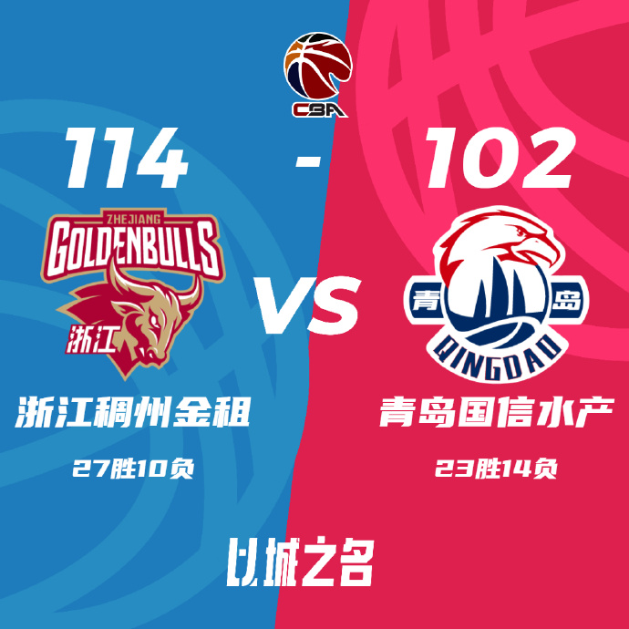 浙江114-102战胜青岛 余嘉豪26+9+5+5帽 杨瀚森27+12+5