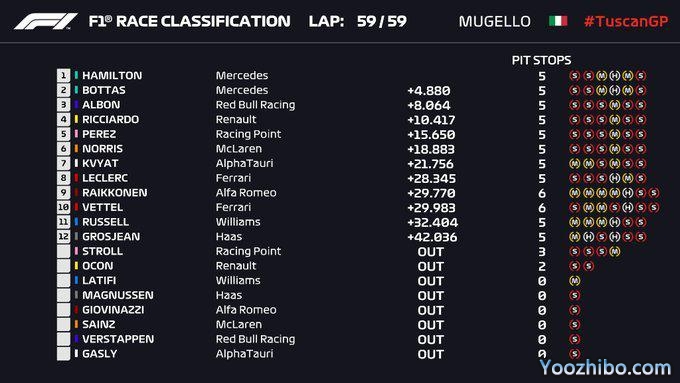 F1托斯卡纳大奖赛正赛 全场回放