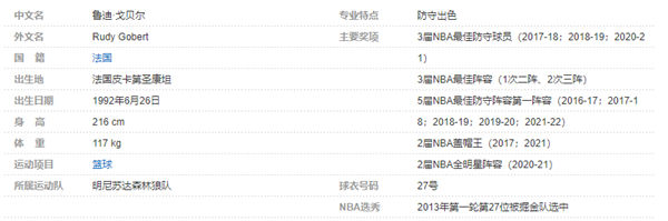 鲁迪-戈贝尔个人详细资料简介