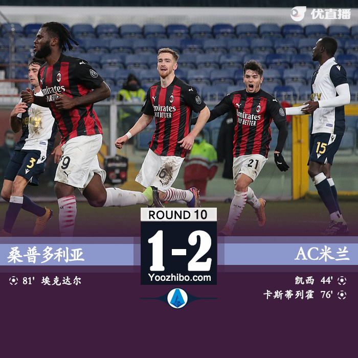 <a href=/zuqiuxg/acmilan/ target=_blank class=infotextkey>AC米兰</a>2-1桑普多利亚