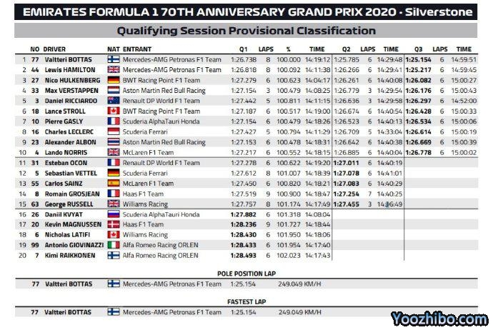 2020年F1七十年大奖赛排位赛全场回放