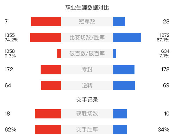 奥沙利文vs马克-塞尔比比赛事前瞻