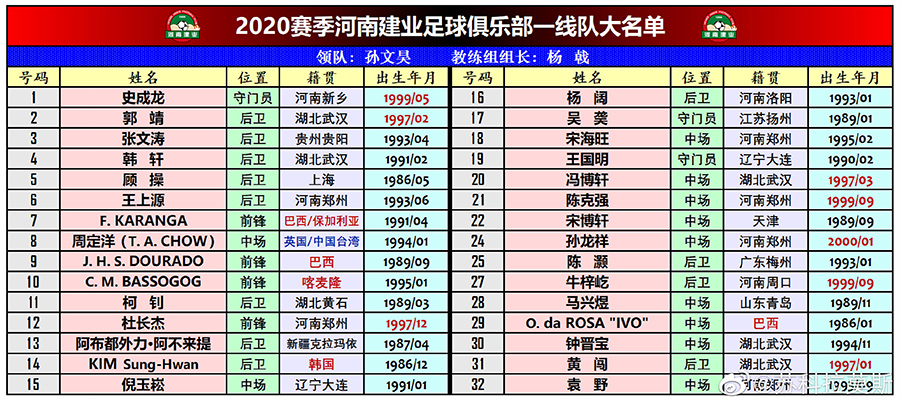 河南建业20-21赛季名单