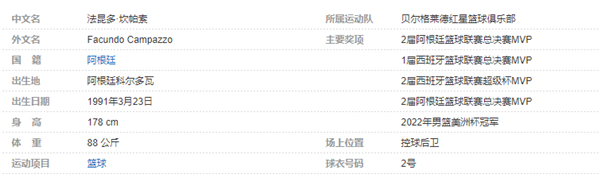 法昆多-坎帕索个人详细资料简介: