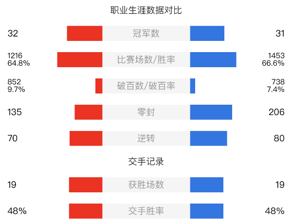 尼尔-罗伯逊vs塞尔比赛事前瞻和交手记录