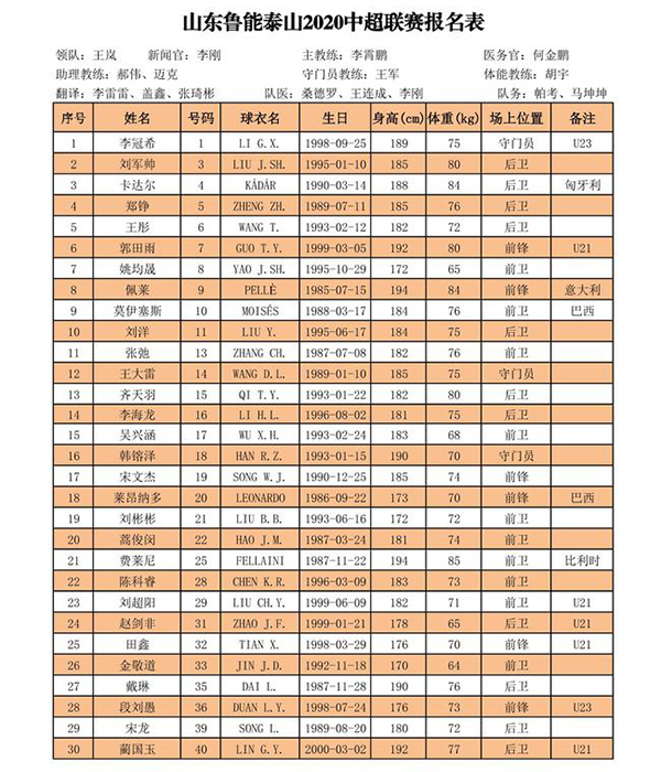 山东鲁能足球俱乐部报名名单