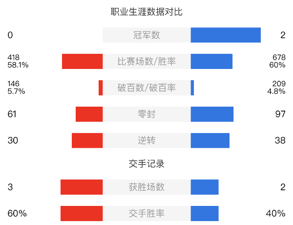 周跃龙vs麦克吉尔赛事前瞻和交手记录