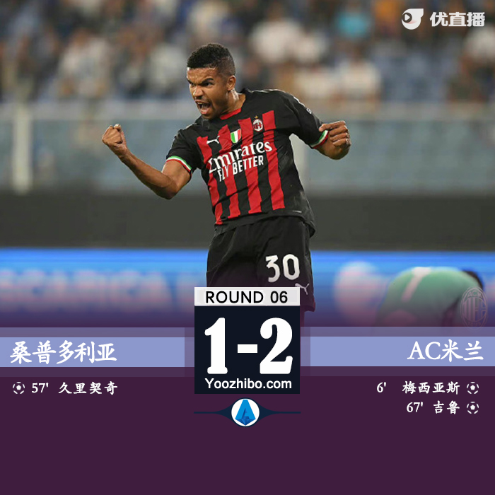 AC米兰客场2-1战胜桑普多利亚