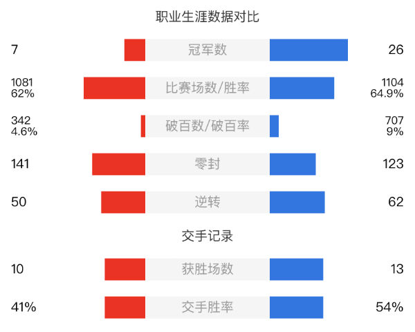 巴里-霍金斯vs尼尔-罗伯逊赛事前瞻