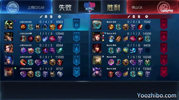 2020年KPL秋季赛常规赛 上海EDG.M vs 佛山GK全场录像