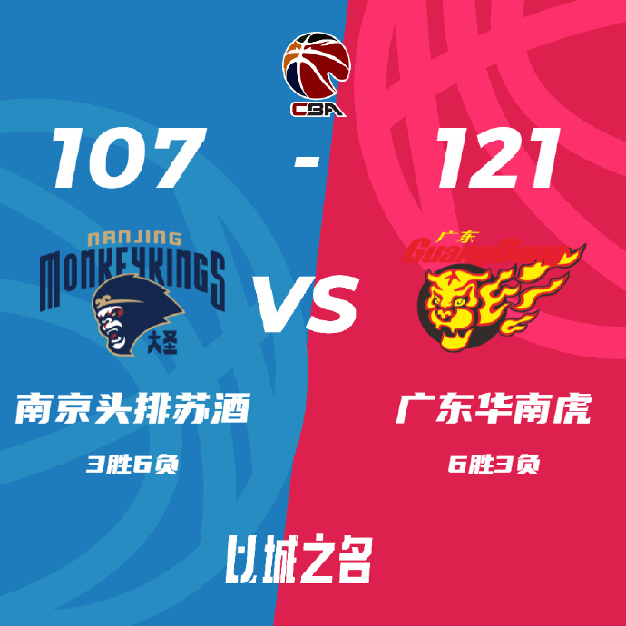 广东121-107击退同曦 徐杰31分&三分10中9 胡明轩22+7 林葳24+6