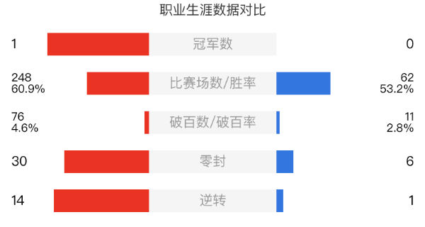 颜丙涛vs艾利奥特-斯莱瑟赛事前瞻